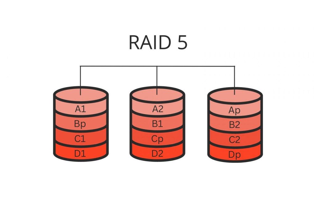 raid 5 چیست