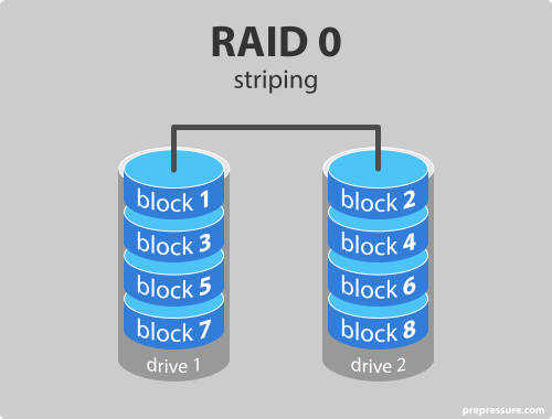 raid چیست