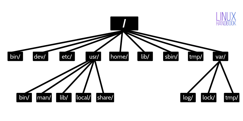 linux-directory-structure